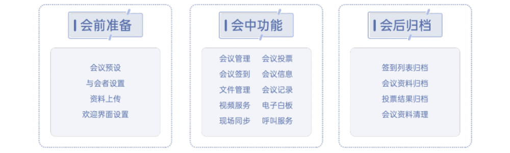 1693278505810895.png 無(wú)紙化升降終端