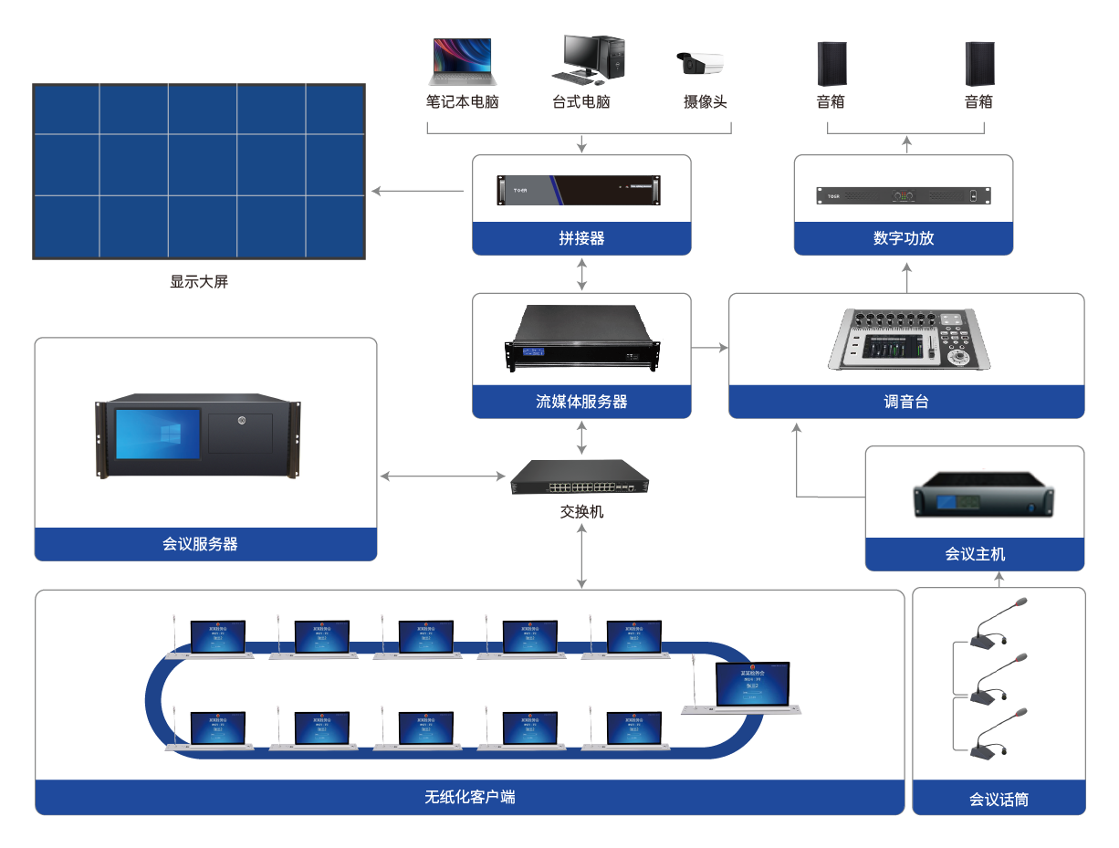 1693278525922213.png 無(wú)紙化升降終端