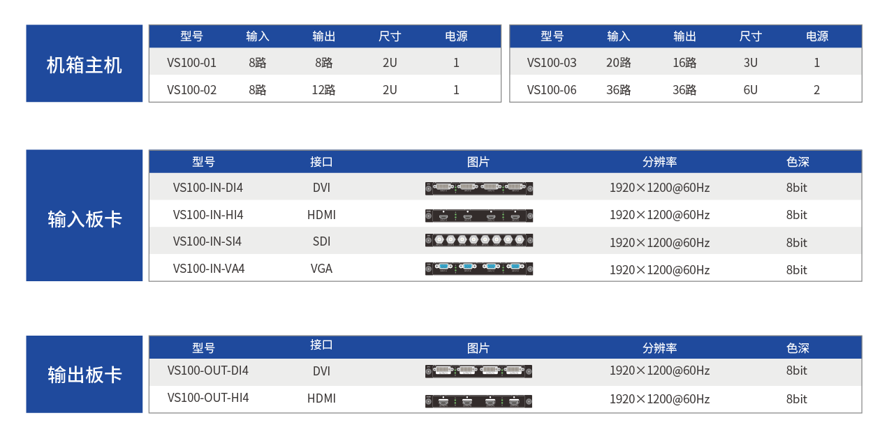 VS100視頻拼接處理器